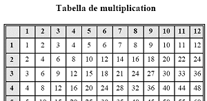 Tabella de multiplication