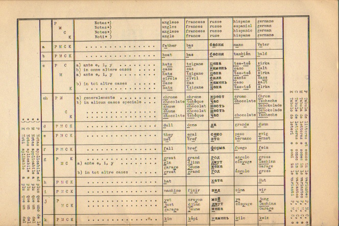 Variantes de le lingua internationale